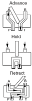 Functional Flow Schematic